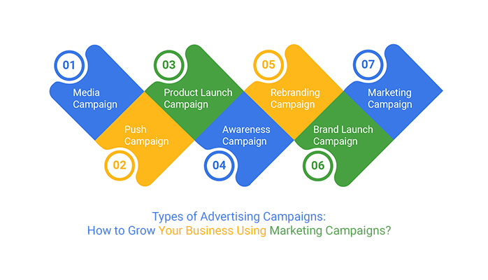 Product Campaign