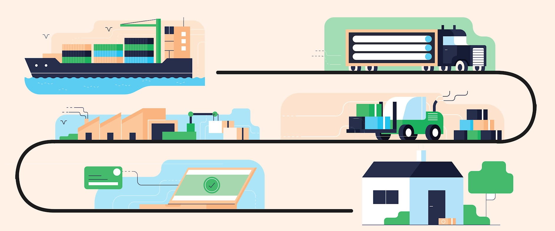 Supply Chain
